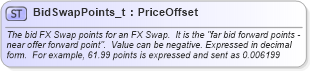 XSD Diagram of BidSwapPoints_t in schema fixml-fields-base-5-0-sp2_xsd (Financial Information eXchange (FIX))