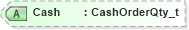 XSD Diagram of Cash in schema fixml-components-base-5-0-sp2_xsd (Financial Information eXchange (FIX))