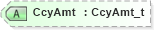 XSD Diagram of CcyAmt in schema fixml-settlement-base-5-0-sp2_xsd (Financial Information eXchange (FIX))