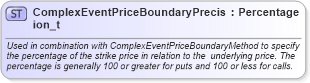 XSD Diagram of ComplexEventPriceBoundaryPrecision_t in schema fixml-fields-base-5-0-sp2_xsd (Financial Information eXchange (FIX))