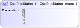 XSD Diagram of ConfirmStatus_t in schema fixml-fields-impl-5-0-sp2_xsd (Financial Information eXchange (FIX))