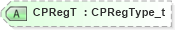XSD Diagram of CPRegT in schema fixml-components-base-5-0-sp2_xsd (Financial Information eXchange (FIX))