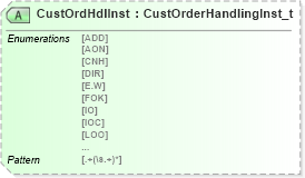 XSD Diagram of CustOrdHdlInst in schema fixml-order-base-5-0-sp2_xsd (Financial Information eXchange (FIX))