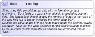 XSD Diagram of data in schema fixml-datatypes-5-0-sp2_xsd (Financial Information eXchange (FIX))