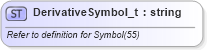 XSD Diagram of DerivativeSymbol_t in schema fixml-fields-base-5-0-sp2_xsd (Financial Information eXchange (FIX))