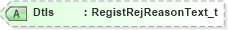XSD Diagram of Dtls in schema fixml-registration-base-5-0-sp2_xsd (Financial Information eXchange (FIX))