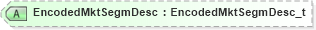 XSD Diagram of EncodedMktSegmDesc in schema fixml-marketstructure-base-5-0-sp2_xsd (Financial Information eXchange (FIX))