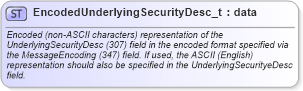 XSD Diagram of EncodedUnderlyingSecurityDesc_t in schema fixml-fields-base-5-0-sp2_xsd (Financial Information eXchange (FIX))
