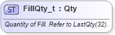 XSD Diagram of FillQty_t in schema fixml-fields-base-5-0-sp2_xsd (Financial Information eXchange (FIX))