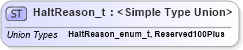 XSD Diagram of HaltReason_t in schema fixml-fields-impl-5-0-sp2_xsd (Financial Information eXchange (FIX))