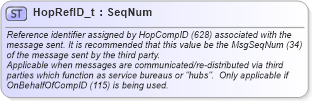 XSD Diagram of HopRefID_t in schema fixml-fields-base-5-0-sp2_xsd (Financial Information eXchange (FIX))