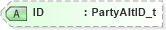 XSD Diagram of ID in schema fixml-partiesreference-base-5-0-sp2_xsd (Financial Information eXchange (FIX))
