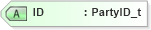 XSD Diagram of ID in schema fixml-partiesreference-base-5-0-sp2_xsd (Financial Information eXchange (FIX))