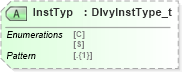 XSD Diagram of InstTyp in schema fixml-components-base-5-0-sp2_xsd (Financial Information eXchange (FIX))