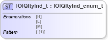 XSD Diagram of IOIQltyInd_t in schema fixml-fields-impl-5-0-sp2_xsd (Financial Information eXchange (FIX))