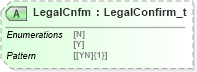 XSD Diagram of LegalCnfm in schema fixml-confirmation-base-5-0-sp2_xsd (Financial Information eXchange (FIX))