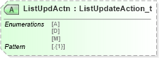 XSD Diagram of ListUpdActn in schema fixml-securitiesreference-base-5-0-sp2_xsd (Financial Information eXchange (FIX))