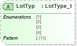 XSD Diagram of LotTyp in schema fixml-order-base-5-0-sp2_xsd (Financial Information eXchange (FIX))