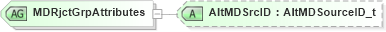 XSD Diagram of MDRjctGrpAttributes in schema fixml-marketdata-base-5-0-sp2_xsd (Financial Information eXchange (FIX))