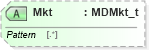 XSD Diagram of Mkt in schema fixml-marketdata-base-5-0-sp2_xsd (Financial Information eXchange (FIX))