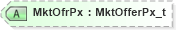 XSD Diagram of MktOfrPx in schema fixml-quotation-base-5-0-sp2_xsd (Financial Information eXchange (FIX))