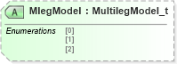 XSD Diagram of MlegModel in schema fixml-components-base-5-0-sp2_xsd (Financial Information eXchange (FIX))
