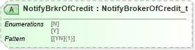 XSD Diagram of NotifyBrkrOfCredit in schema fixml-allocation-base-5-0-sp2_xsd (Financial Information eXchange (FIX))