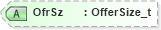 XSD Diagram of OfrSz in schema fixml-quotation-base-5-0-sp2_xsd (Financial Information eXchange (FIX))