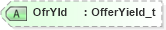 XSD Diagram of OfrYld in schema fixml-quotation-base-5-0-sp2_xsd (Financial Information eXchange (FIX))