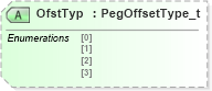 XSD Diagram of OfstTyp in schema fixml-components-base-5-0-sp2_xsd (Financial Information eXchange (FIX))