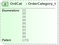 XSD Diagram of OrdCat in schema fixml-tradecapture-base-5-0-sp2_xsd (Financial Information eXchange (FIX))