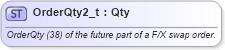 XSD Diagram of OrderQty2_t in schema fixml-fields-base-5-0-sp2_xsd (Financial Information eXchange (FIX))