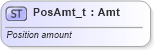 XSD Diagram of PosAmt_t in schema fixml-fields-base-5-0-sp2_xsd (Financial Information eXchange (FIX))