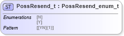 XSD Diagram of PossResend_t in schema fixml-fields-impl-5-0-sp2_xsd (Financial Information eXchange (FIX))