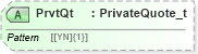 XSD Diagram of PrvtQt in schema fixml-quotation-base-5-0-sp2_xsd (Financial Information eXchange (FIX))
