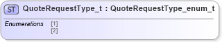 XSD Diagram of QuoteRequestType_t in schema fixml-fields-impl-5-0-sp2_xsd (Financial Information eXchange (FIX))