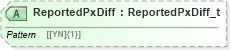 XSD Diagram of ReportedPxDiff in schema fixml-tradecapture-base-5-0-sp2_xsd (Financial Information eXchange (FIX))