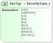 XSD Diagram of SecTyp in schema fixml-settlement-base-5-0-sp2_xsd (Financial Information eXchange (FIX))
