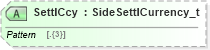 XSD Diagram of SettlCcy in schema fixml-tradecapture-base-5-0-sp2_xsd (Financial Information eXchange (FIX))