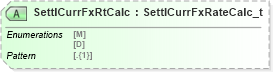 XSD Diagram of SettlCurrFxRtCalc in schema fixml-order-base-5-0-sp2_xsd (Financial Information eXchange (FIX))