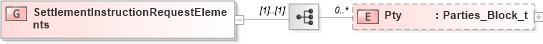 XSD Diagram of SettlementInstructionRequestElements in schema fixml-settlement-base-5-0-sp2_xsd (Financial Information eXchange (FIX))