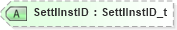 XSD Diagram of SettlInstID in schema fixml-settlement-base-5-0-sp2_xsd (Financial Information eXchange (FIX))