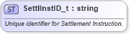 XSD Diagram of SettlInstID_t in schema fixml-fields-base-5-0-sp2_xsd (Financial Information eXchange (FIX))