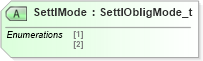 XSD Diagram of SettlMode in schema fixml-settlement-base-5-0-sp2_xsd (Financial Information eXchange (FIX))