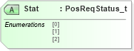 XSD Diagram of Stat in schema fixml-positions-base-5-0-sp2_xsd (Financial Information eXchange (FIX))