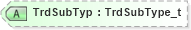 XSD Diagram of TrdSubTyp in schema fixml-tradecapture-base-5-0-sp2_xsd (Financial Information eXchange (FIX))