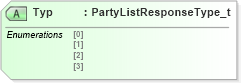 XSD Diagram of Typ in schema fixml-partiesreference-base-5-0-sp2_xsd (Financial Information eXchange (FIX))