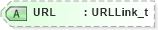 XSD Diagram of URL in schema fixml-indications-base-5-0-sp2_xsd (Financial Information eXchange (FIX))