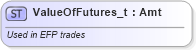 XSD Diagram of ValueOfFutures_t in schema fixml-fields-base-5-0-sp2_xsd (Financial Information eXchange (FIX))