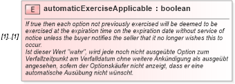 XSD Diagram of automaticExerciseApplicable in schema fpml-eqd-4-0_xsd (Financial products Markup Language (FpML®))